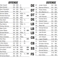 Central Michigan Football Depth Chart 2016