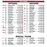 Central Michigan Qb Depth Chart