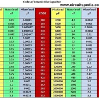 Ceramic Capacitor Code Chart