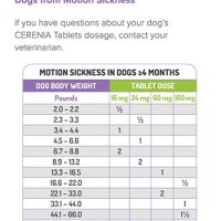 Cerenia For Dogs Dosage Chart