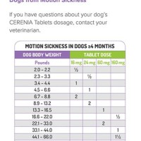 Cerenia Tablets Dosing Chart Dogs