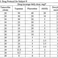 Cetirizine Hydrochloride Dog Dosage Chart