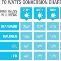 Cfl Bulb Brightness Chart