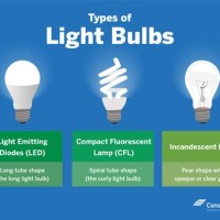 Cfl Incandescent Equivalent Chart