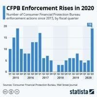 Cfpb Finance Charge Chart 2020