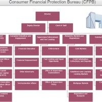 Cfpb Finance Charge Chartered Accountants