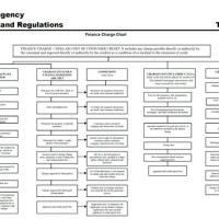 Cfpb Tila Finance Charge Chart