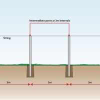 Chain Link Fence Post Ing Chart