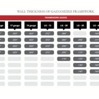 Chain Link Fence Wire Gauge Chart