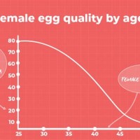 Chances Of Getting Pregnant With Low Count Chart