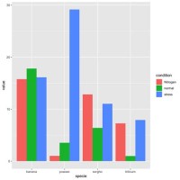 Change Color Of Stacked Bar Chart Ggplot