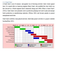 Change Gantt Chart Time Scale