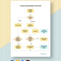 Change Management Flow Chart Template