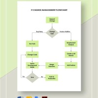 Change Management Flowchart Template