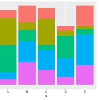 Change Order Of Stacked Bar Chart Ggplot