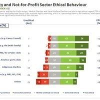 Charity Ceo Salaries Chart Australia