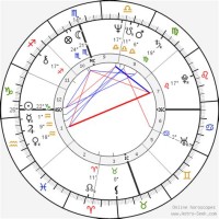 Charles Ens Birth Chart