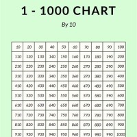Chart 1 1000 On One Page Number Printable
