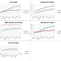 Chart And Line Graph Excel