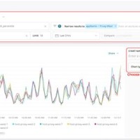 Chart Builder New Relic