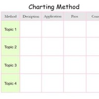 Chart Charting Method Means