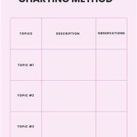 Chart Charting Method