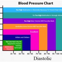 Chart For Blood Pressure