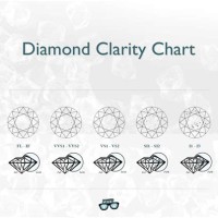 Chart For Diamond Color And Clarity