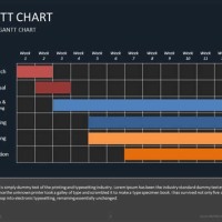 Chart For Dummies