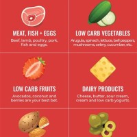 Chart For Low Carb Foods