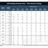 Chart For Mig Welding Settings