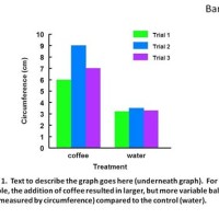 Chart For Science Graph