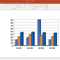 Chart In Powerpoint Does Not Update