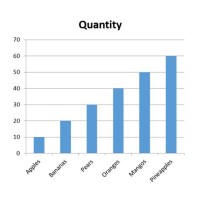 Chart In Powerpoint Vba