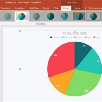 Chart In Powerpoint