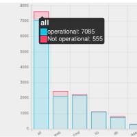 Chart Js Angular Tooltip Template