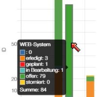 Chart Js Bar Tooltip Position