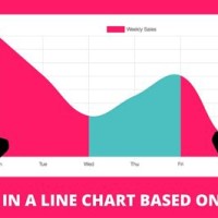 Chart Js Change Line Color Based On Value