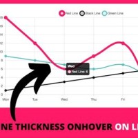 Chart Js Change Line Width