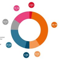 Chart Js Custom Tooltip Label