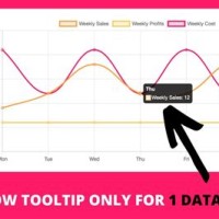 Chart Js Custom Tooltip Value