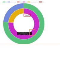 Chart Js Doughnut Tooltip Position