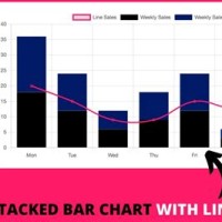 Chart Js Line And Bar