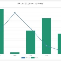 Chart Js Line Jsfiddle