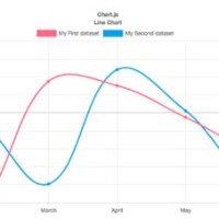 Chart Js Line Multiple Lines