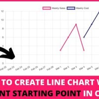 Chart Js Line Remove Points