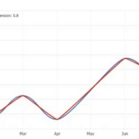 Chart Js Line Tension