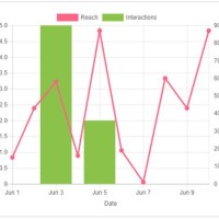 Chart Js Mixed Bar And Line