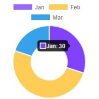 Chart Js Tooltip Caret Position