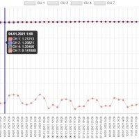 Chart Js Tooltip Fixed Position